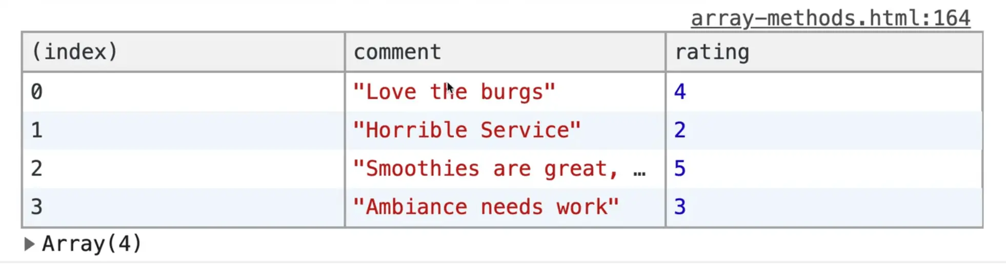 browser console showing feedback array elements which rating is greater or equal to 2