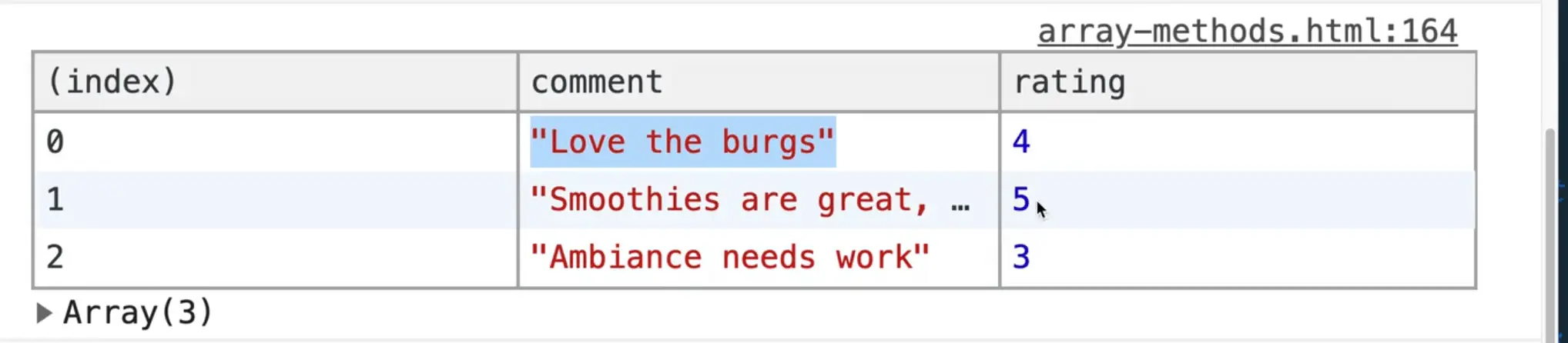 browser console showing feedback array elements which rating is greater to 2