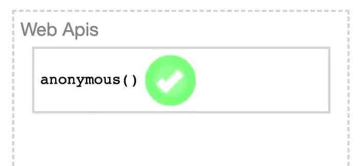 anonymous function in webapis